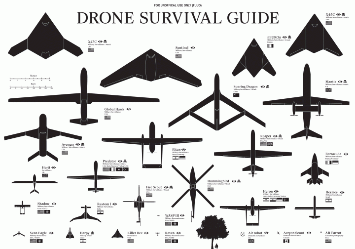 dronesurvivalguide